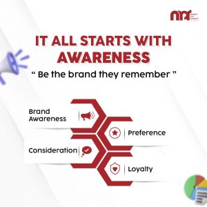 Is Your Brand Truly Recognized?