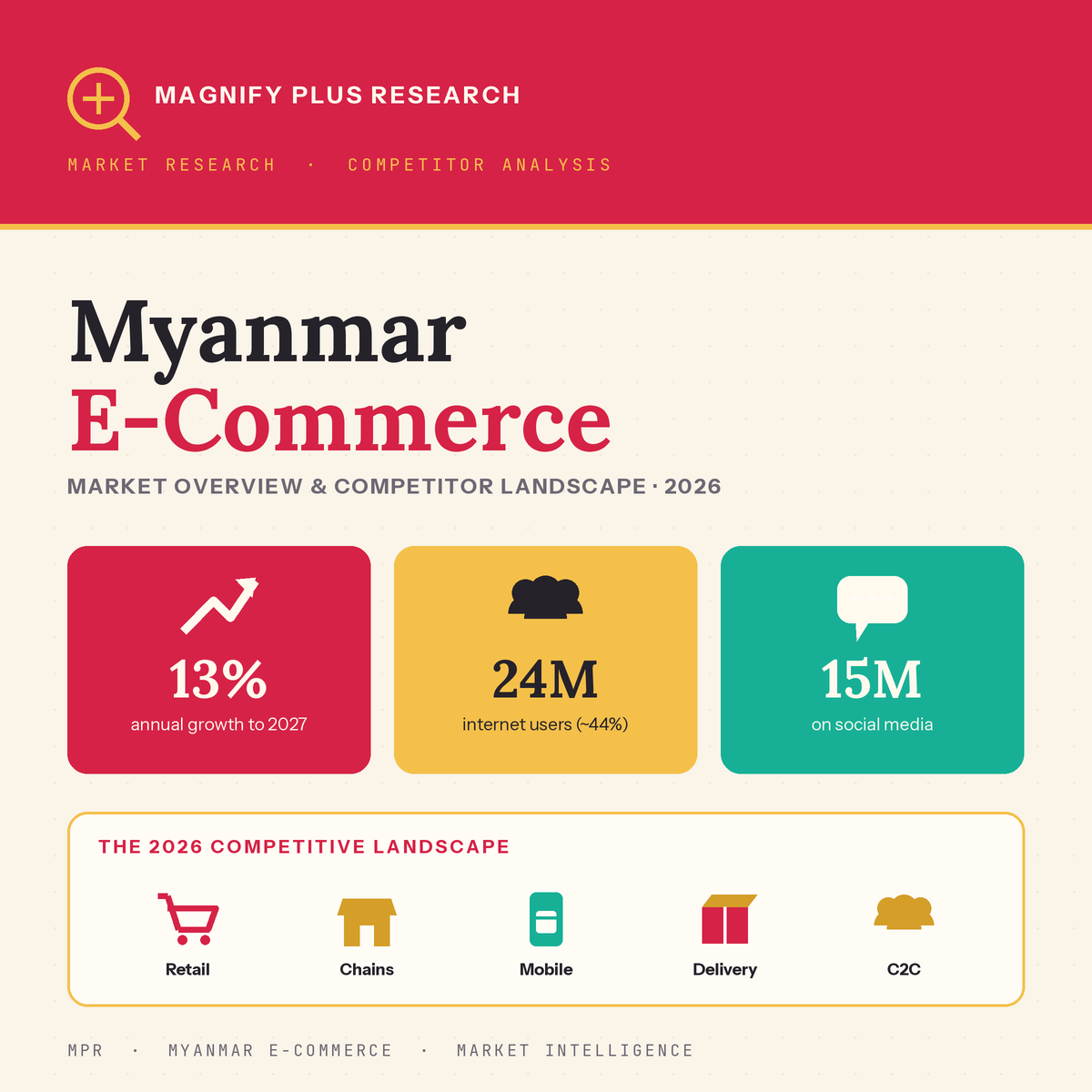Myanmar E-Commerce: Market Overview and Competitor Analysis