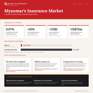 The Myanmar Insurance Market in 2026: A Consumer’s Guide to a Fragile but Functioning Sector